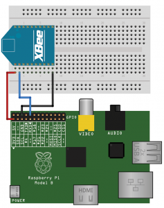 Raspberry PI Xbee