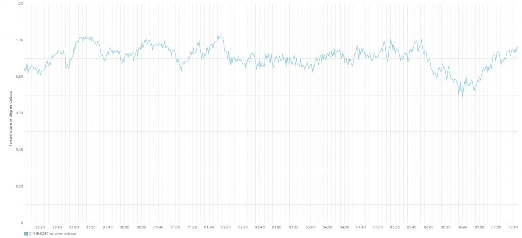 diff-bme280-1024x468.png