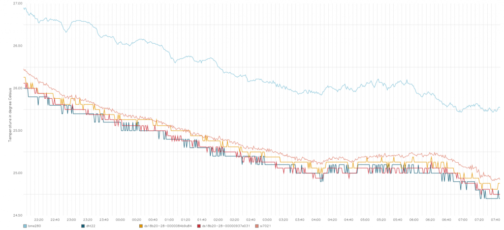 temperature-1024x468.png